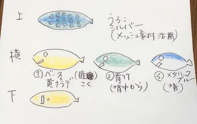 塗装イメージ例(ルアー)