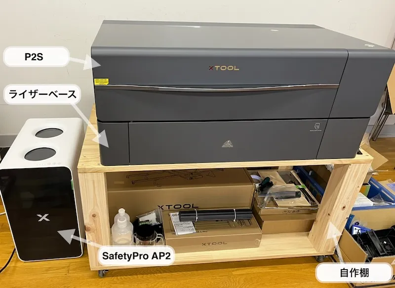 P2S+SafetyPro_AP2
